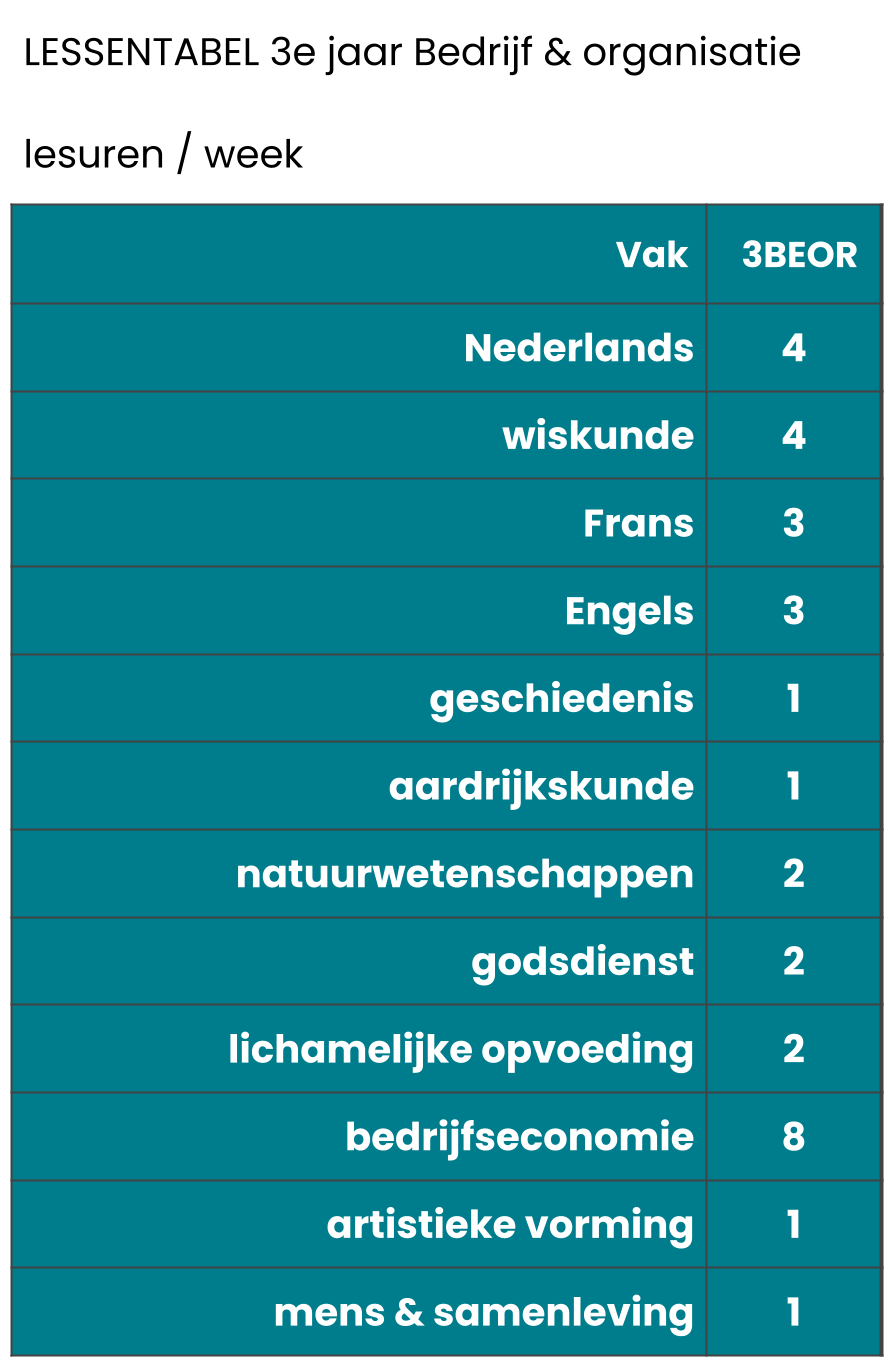 3e jaar BEOR.png